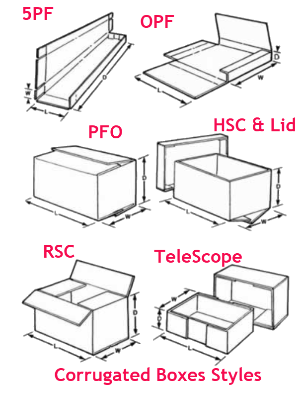 Custom Corrugated Box Styles