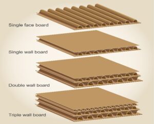 Comparison: Single-Wall vs. Double -Wall vs. Triple-Wall Cardboard Boxes